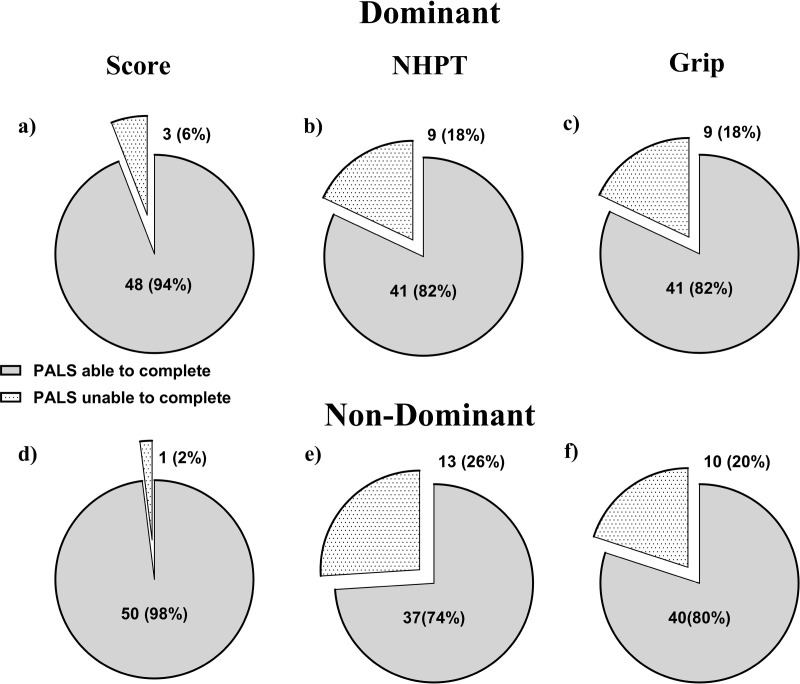Fig 5