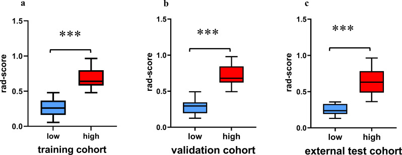 Fig 5
