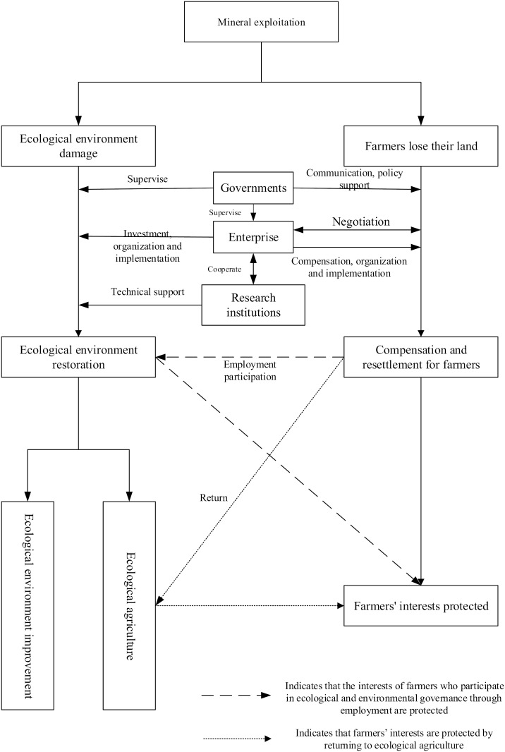 Fig 11