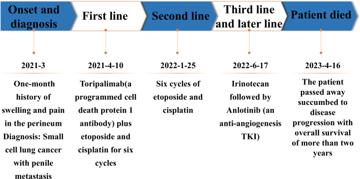 Figure 4