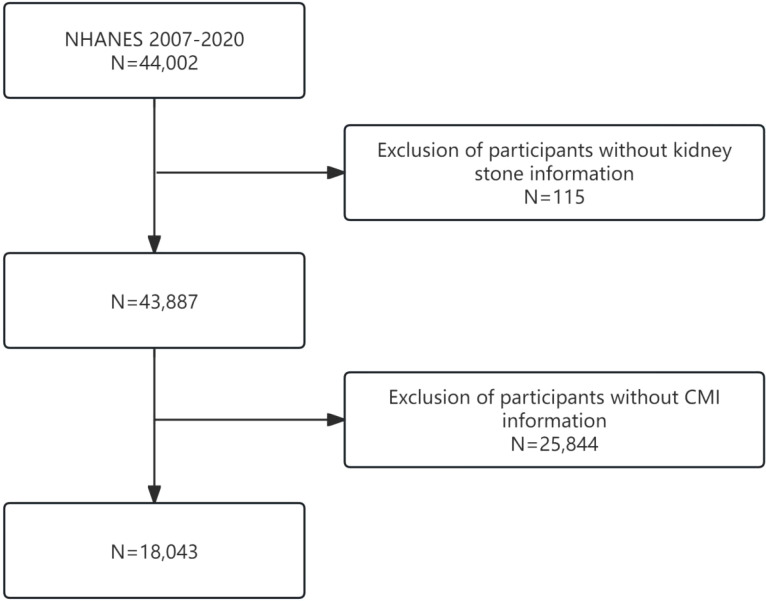 Figure 1
