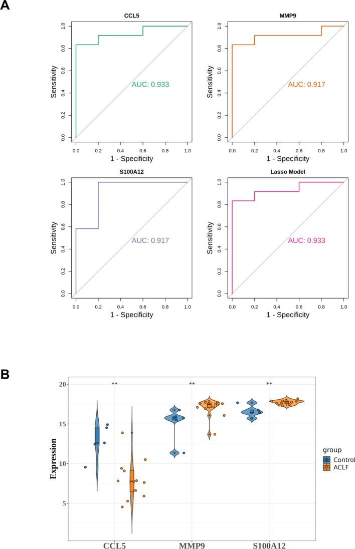 Figure 6