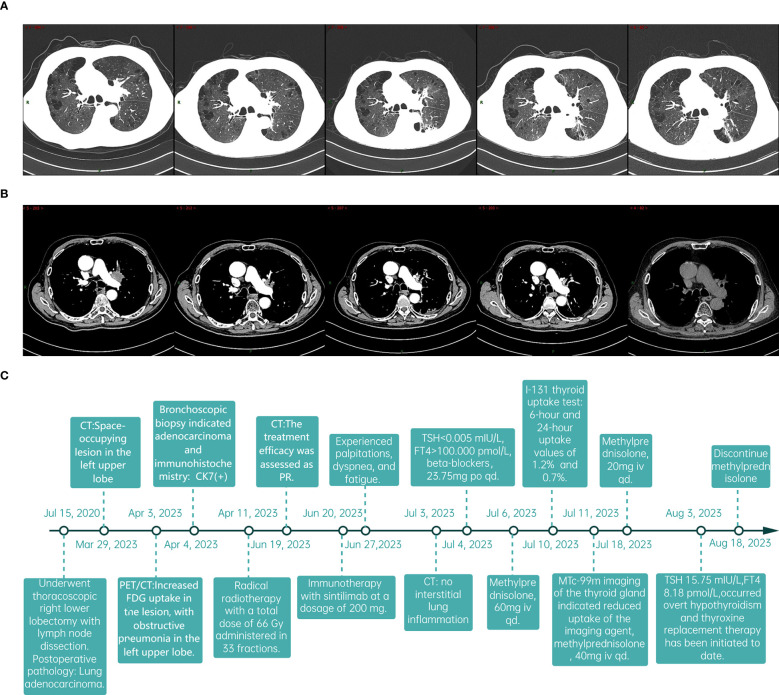 Figure 3