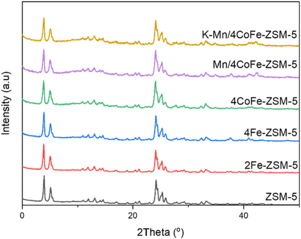 FIGURE 3