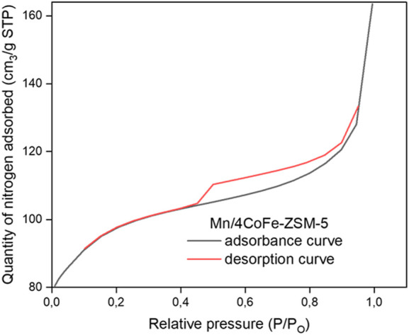 FIGURE 4