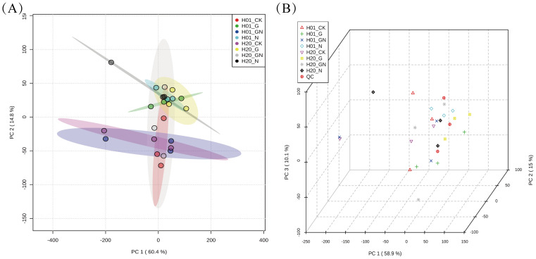 Figure 3