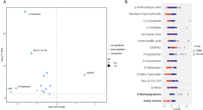 Figure 1