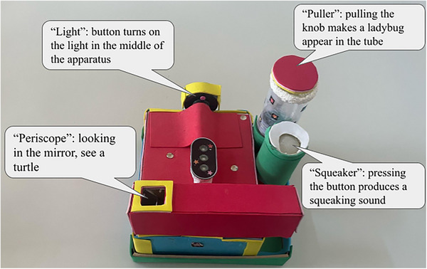 FIGURE 1