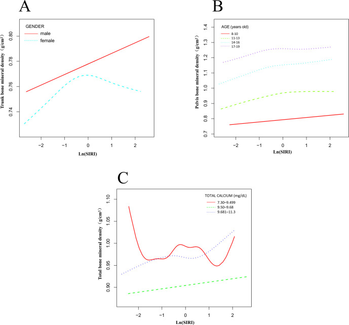 Figure 4