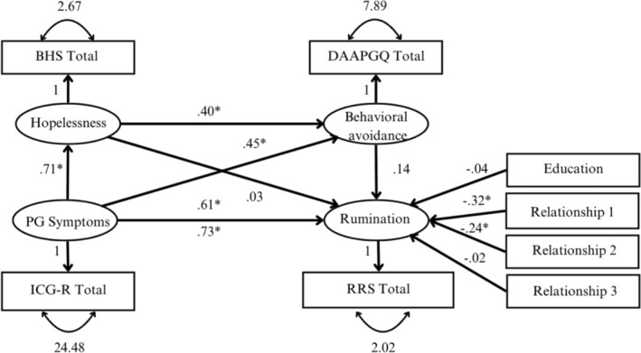 FIGURE 3