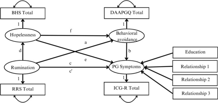 FIGURE 1