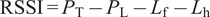 Figure 42
