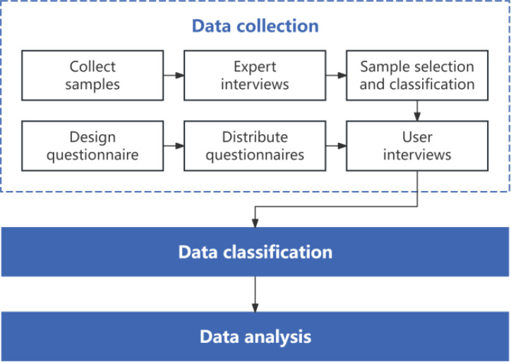 Figure 4