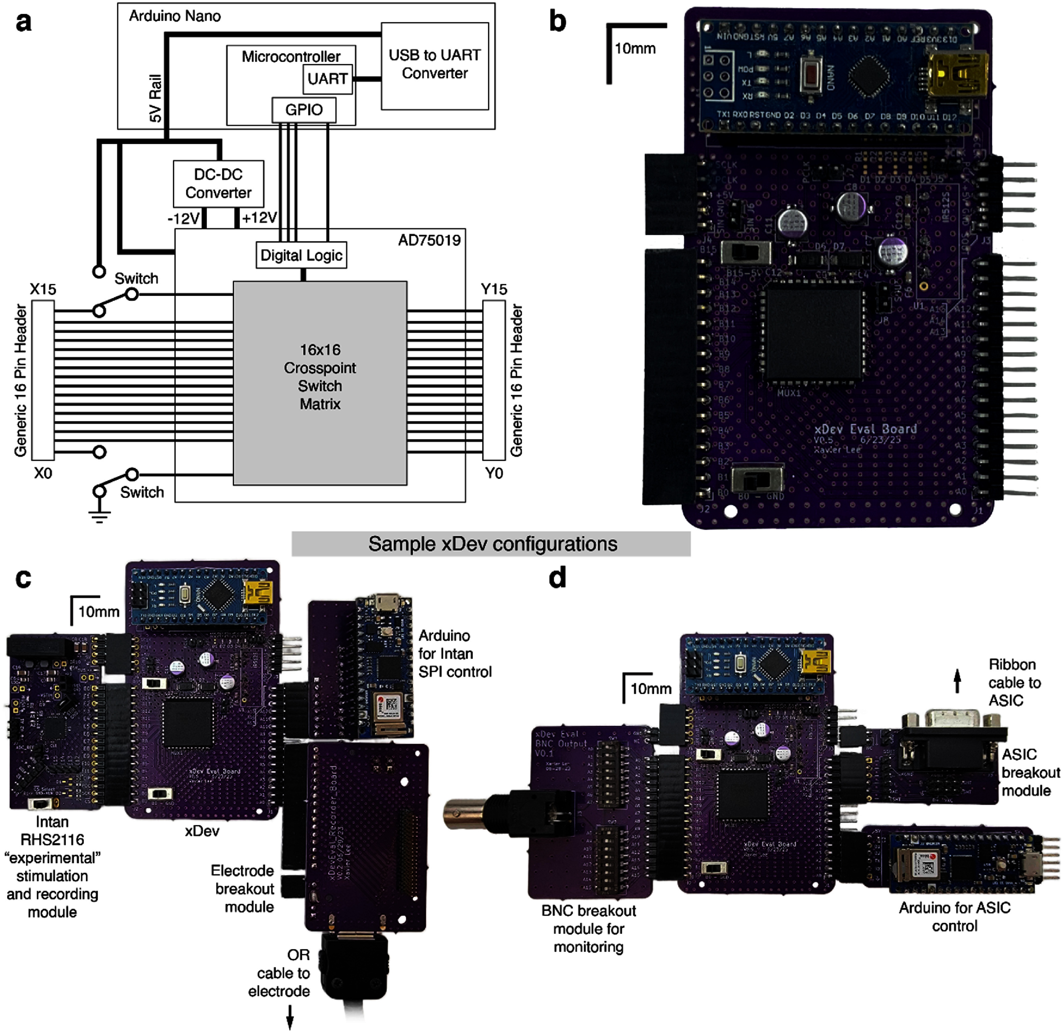 Figure 2