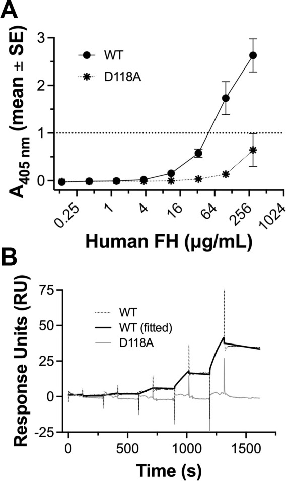 Fig 5