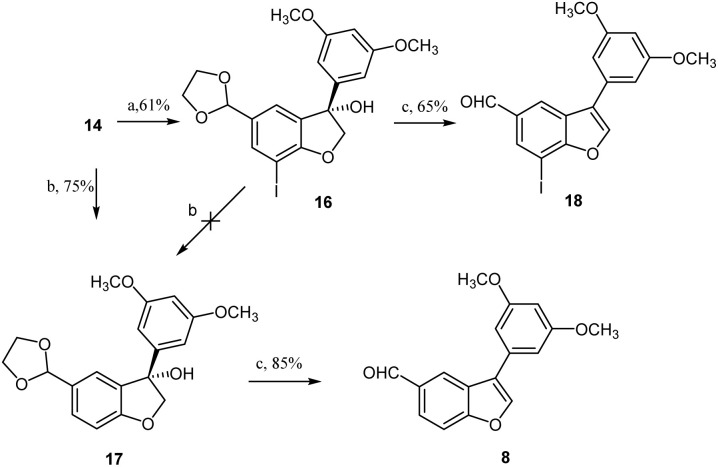 Scheme 5