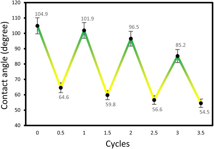 Fig. 9