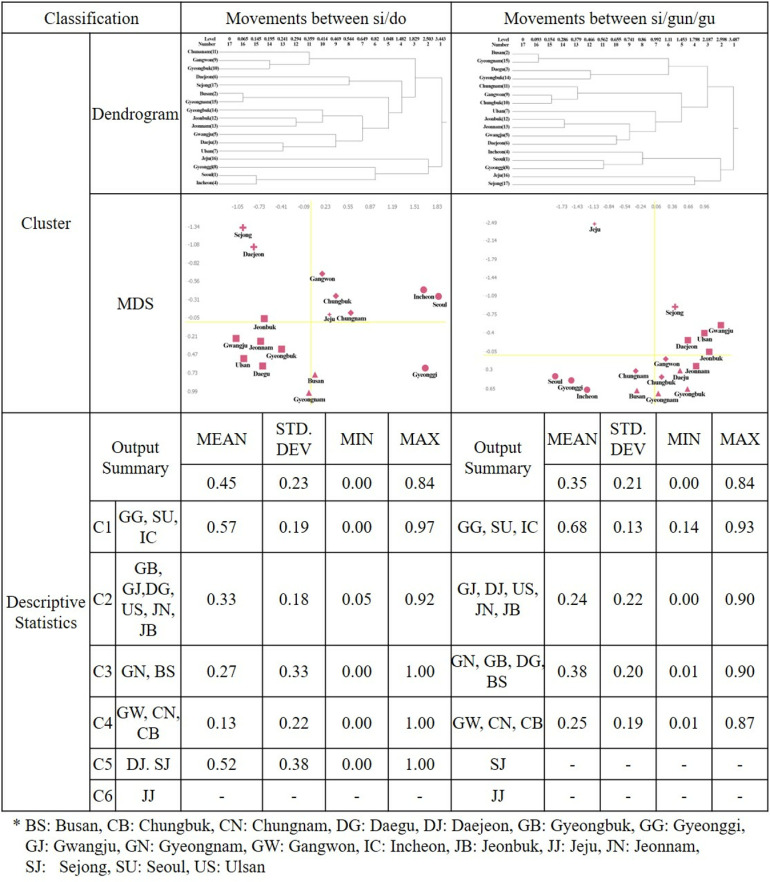 Fig 6