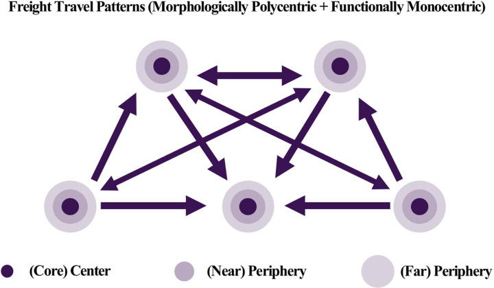 Fig 10