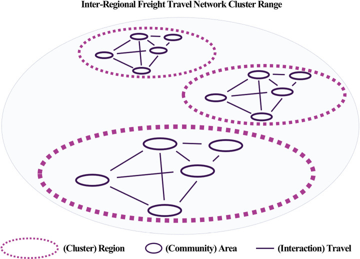 Fig 12