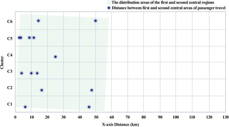 Fig 13