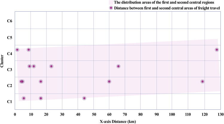 Fig 14