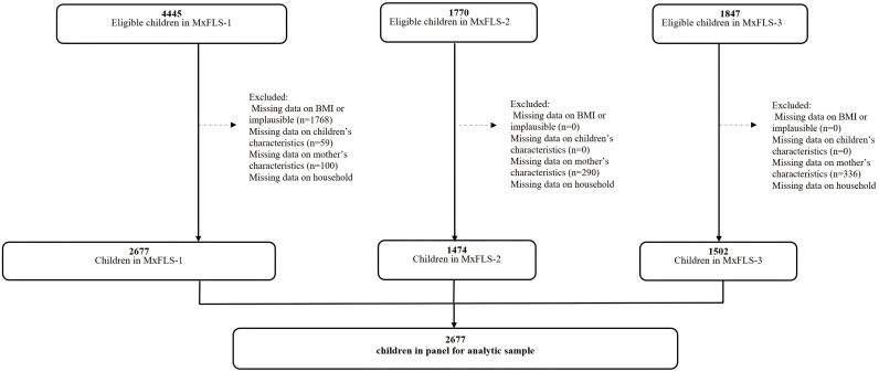 Fig 1