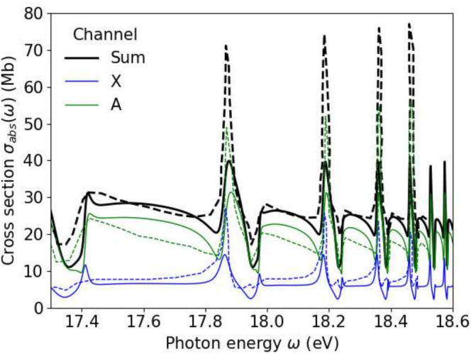 FIGURE 2