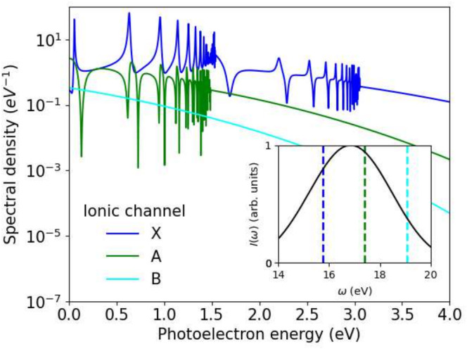 FIGURE 1