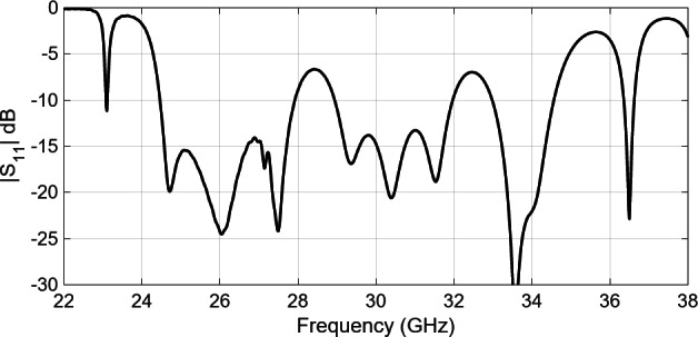 Figure 11