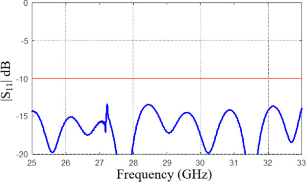 Figure 12