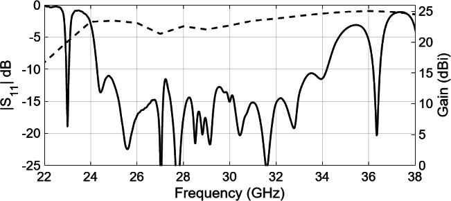 Figure 17
