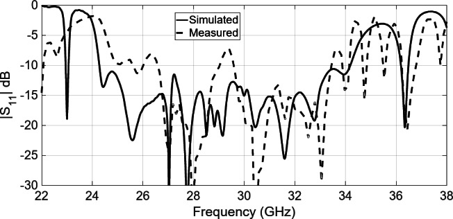 Figure 20