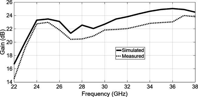 Figure 21