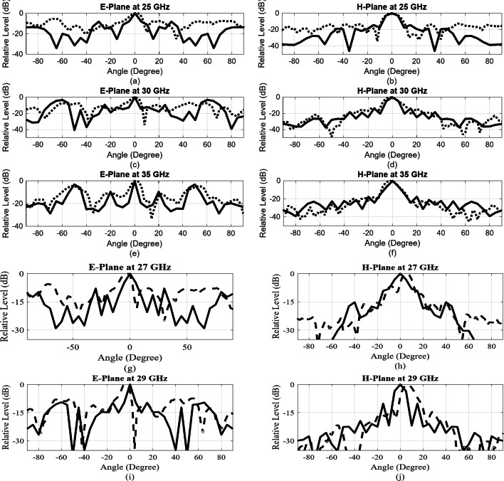 Figure 23