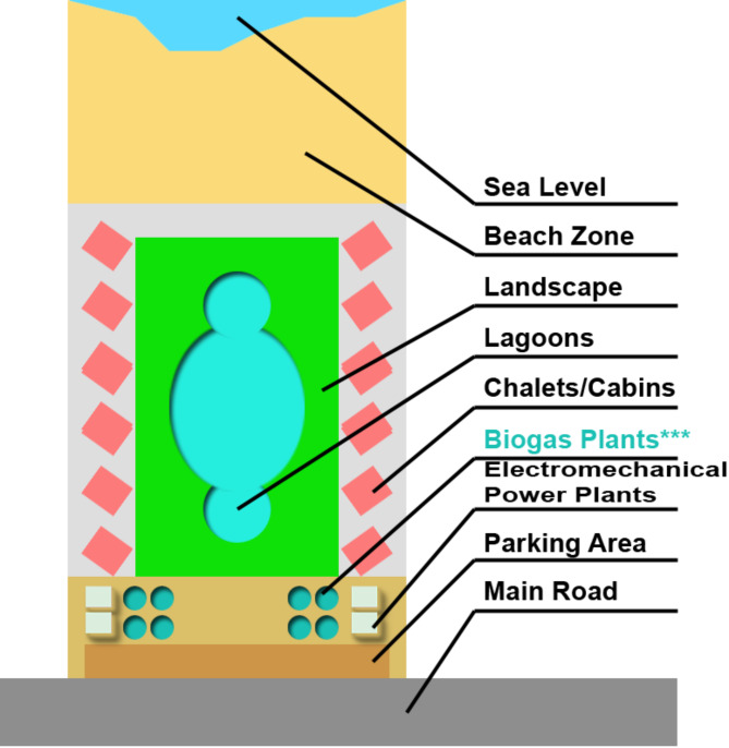 Figure 22
