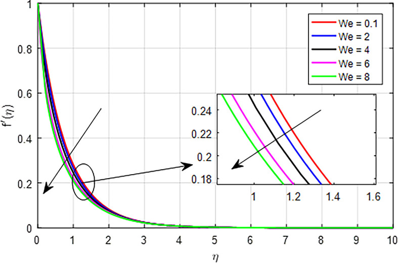 Figure 8
