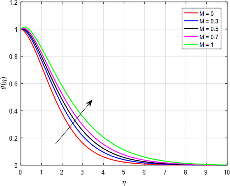 Figure 19