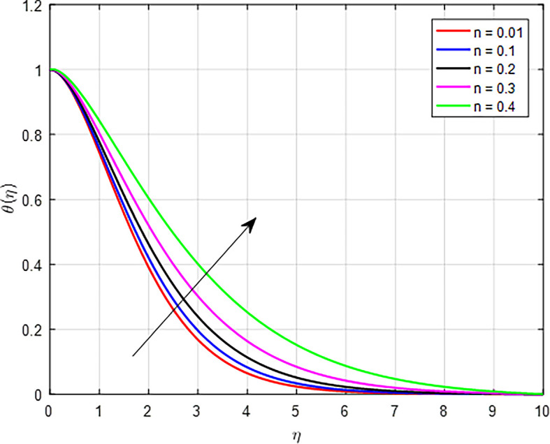 Figure 20