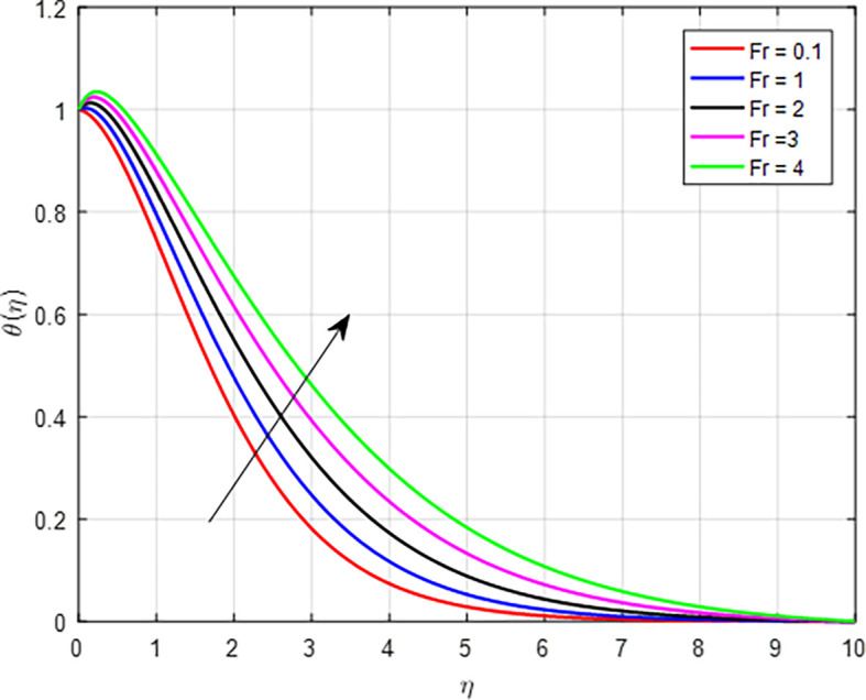 Figure 21