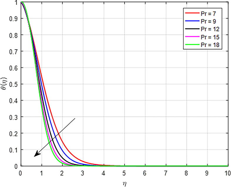 Figure 22