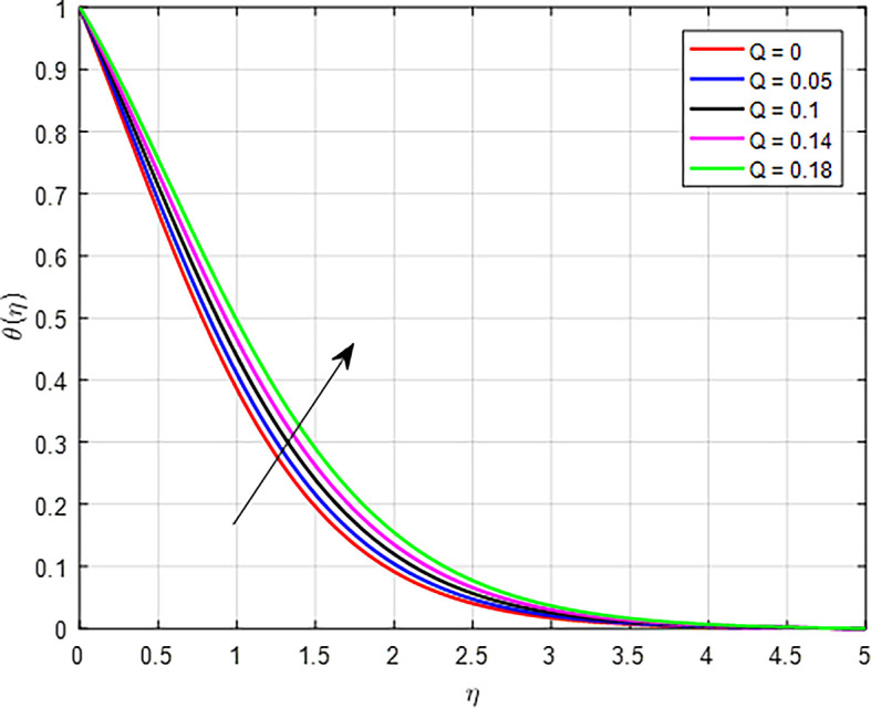 Figure 23