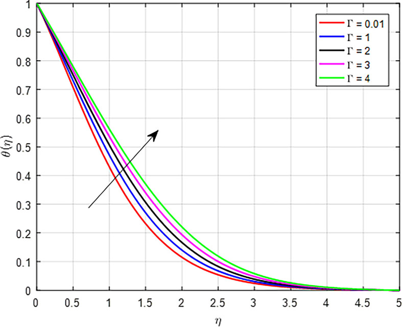 Figure 24