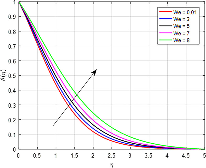 Figure 25