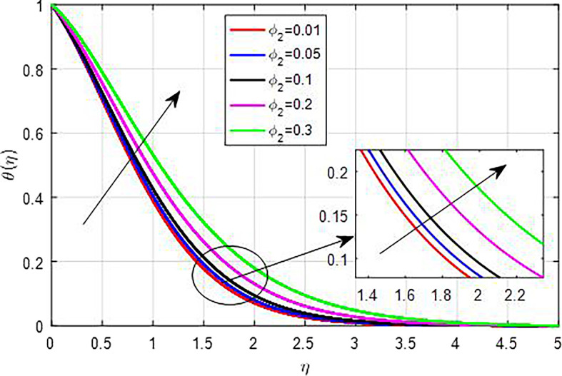 Figure 27