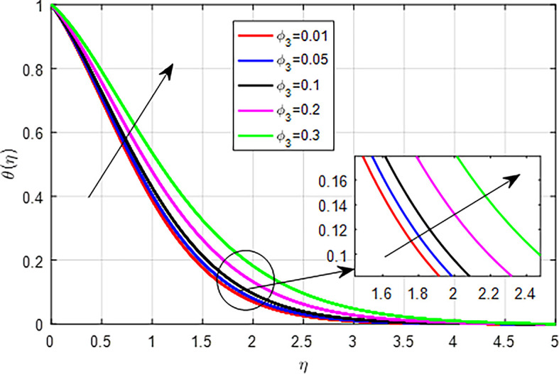 Figure 28