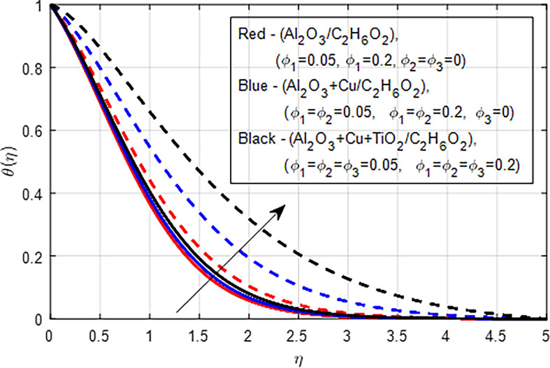 Figure 29