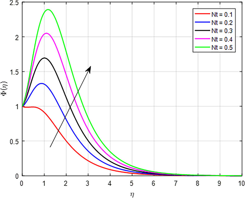 Figure 30