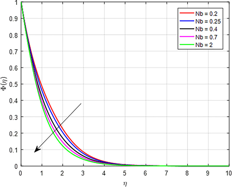 Figure 31