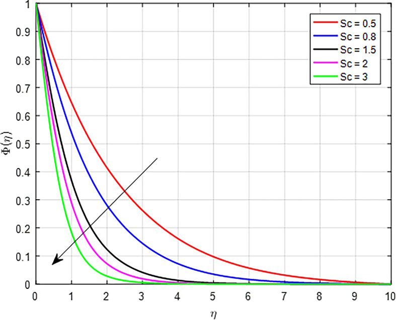 Figure 32